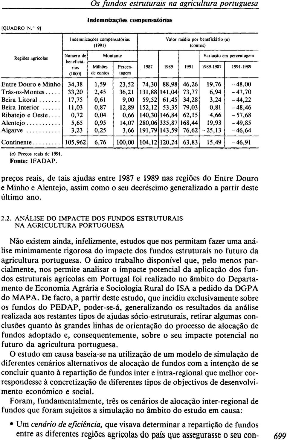 Ribatejo e Oeste Alentejo Continente (a) Preços reais de 1991. Fonte: IFADAP.