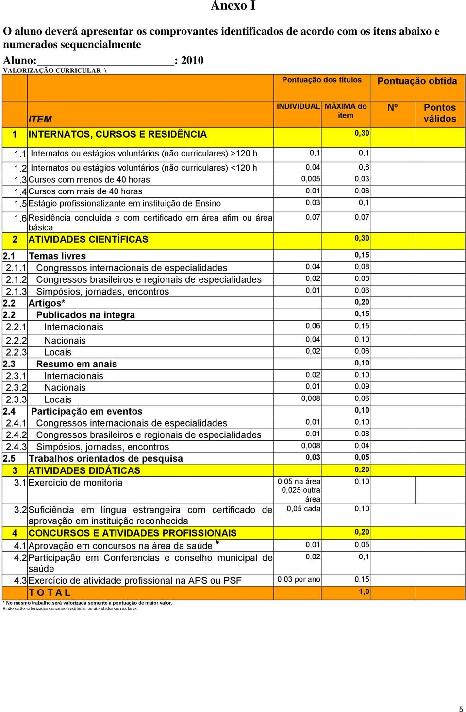 2 Internatos ou estágios voluntários (não curriculares) <120 h 0,04 0,8 1.3 Cursos com menos de 40 horas 0,005 0,03 1.4 Cursos com mais de 40 horas 0,01 0,06 1.