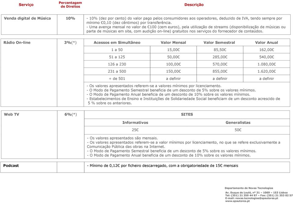 conteúdos. Rádio On-line 3%(*) Acessos em Simultâneo Valor Mensal Valor Semestral Valor Anual 1 a 50 15,00 85,50 162,00 51 a 125 50,00 285,00 540,00 126 a 230 100,00 570,00 1.