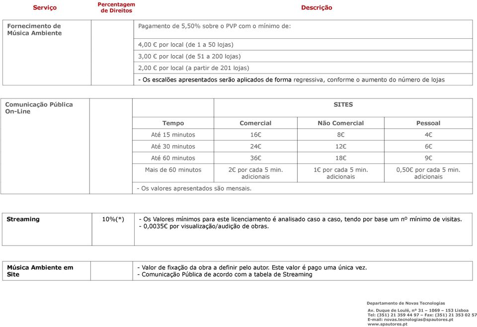 minutos 24 12 6 Até 60 minutos 36 18 9 Mais de 60 minutos 2 por cada 5 min. 1 por cada 5 min. 0,50 por cada 5 min. - Os valores apresentados são mensais.