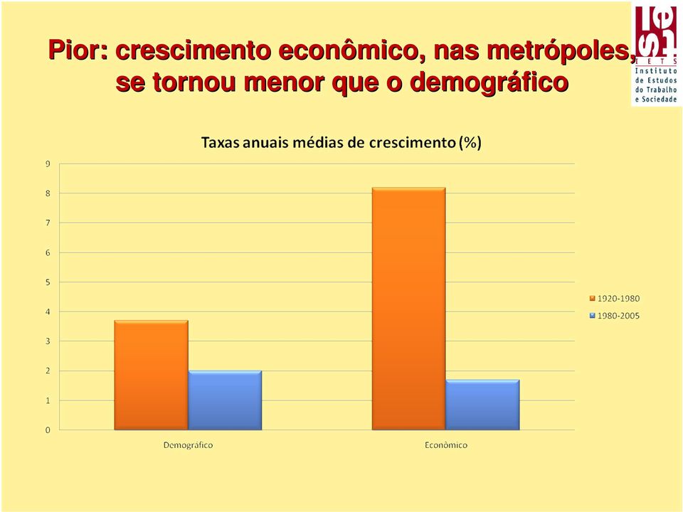 metrópoles, se