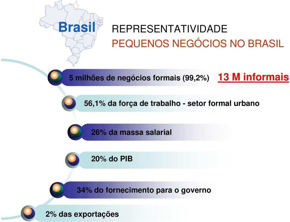 da força de trabalho - setor formal urbano 26% da massa