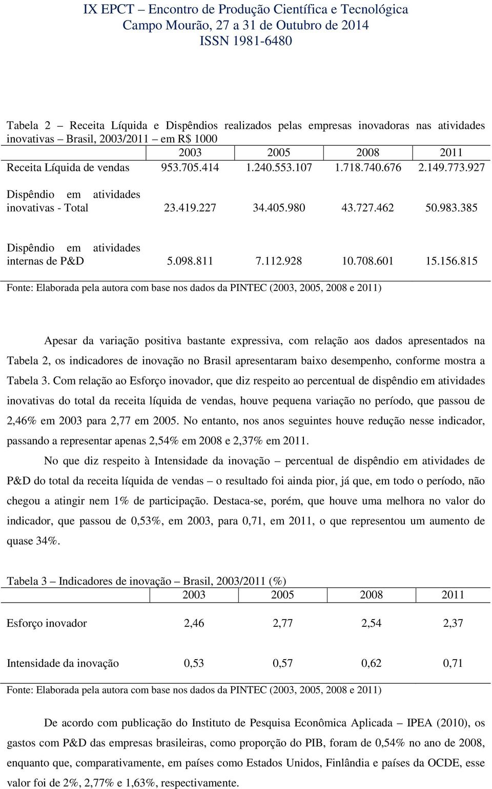 815 Fonte: Elaborada pela autora com base nos dados da PINTEC (2003, 2005, 2008 e 2011) Apesar da variação positiva bastante expressiva, com relação aos dados apresentados na Tabela 2, os indicadores