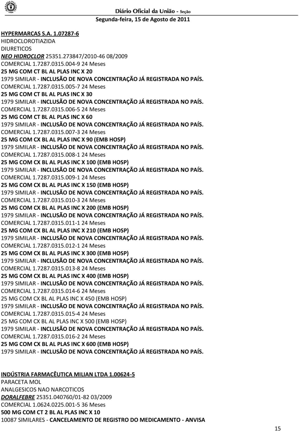 7287.0315.009-1 24 Meses 25 MG COM CX BL AL PLAS INC X 150 (EMB HOSP) COMERCIAL 1.7287.0315.010-3 24 Meses 25 MG COM CX BL AL PLAS INC X 200 (EMB HOSP) COMERCIAL 1.7287.0315.011-1 24 Meses 25 MG COM CX BL AL PLAS INC X 210 (EMB HOSP) COMERCIAL 1.
