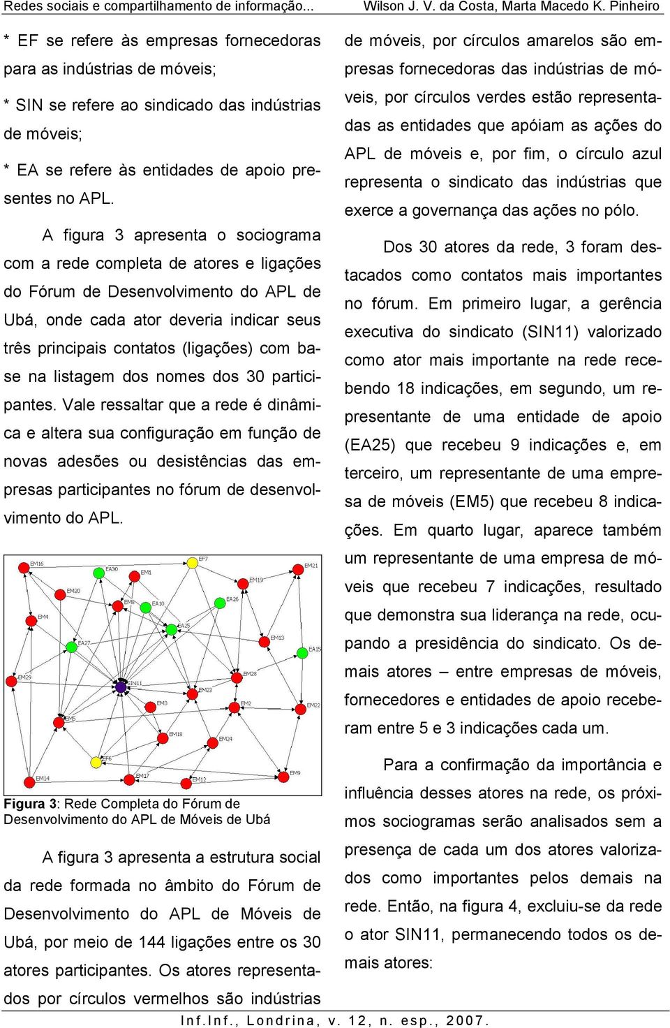 na listagem dos nomes dos 30 participantes.