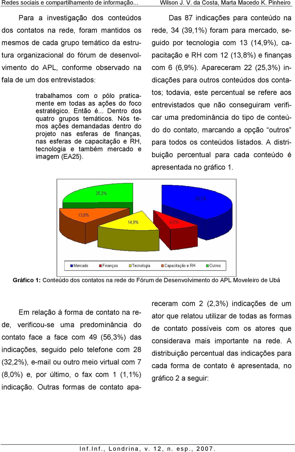 Nós temos ações demandadas dentro do projeto nas esferas de finanças, nas esferas de capacitação e RH, tecnologia e também mercado e imagem (EA25).