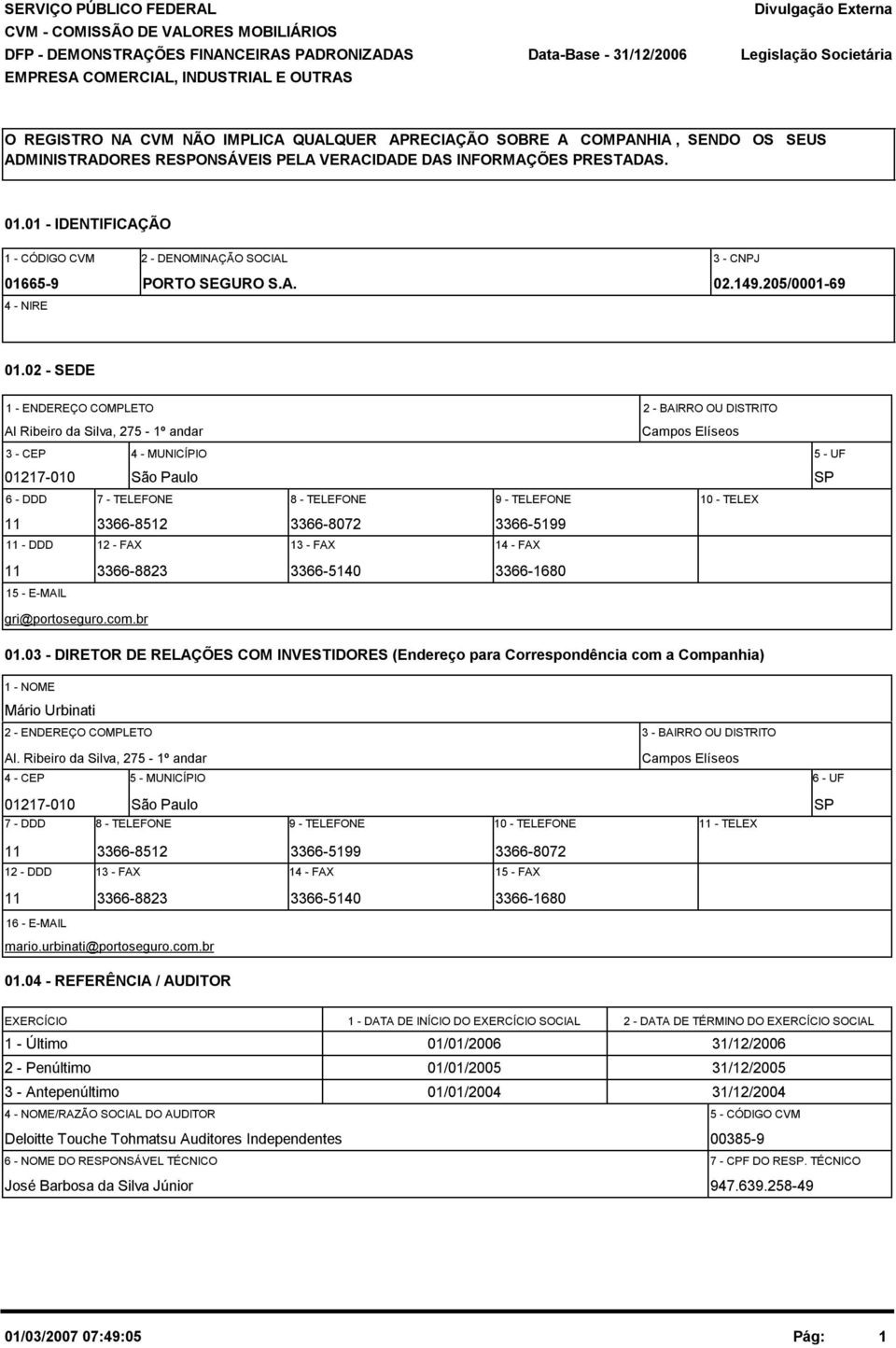 1 - IDENTIFICAÇÃO 1 - CÓDIGO CVM 2 - DENOMINAÇÃO SOCIAL 3 - CNPJ 1665-9 PORTO SEGURO S.A. 2.149.25/1-69 4 - NIRE 1.
