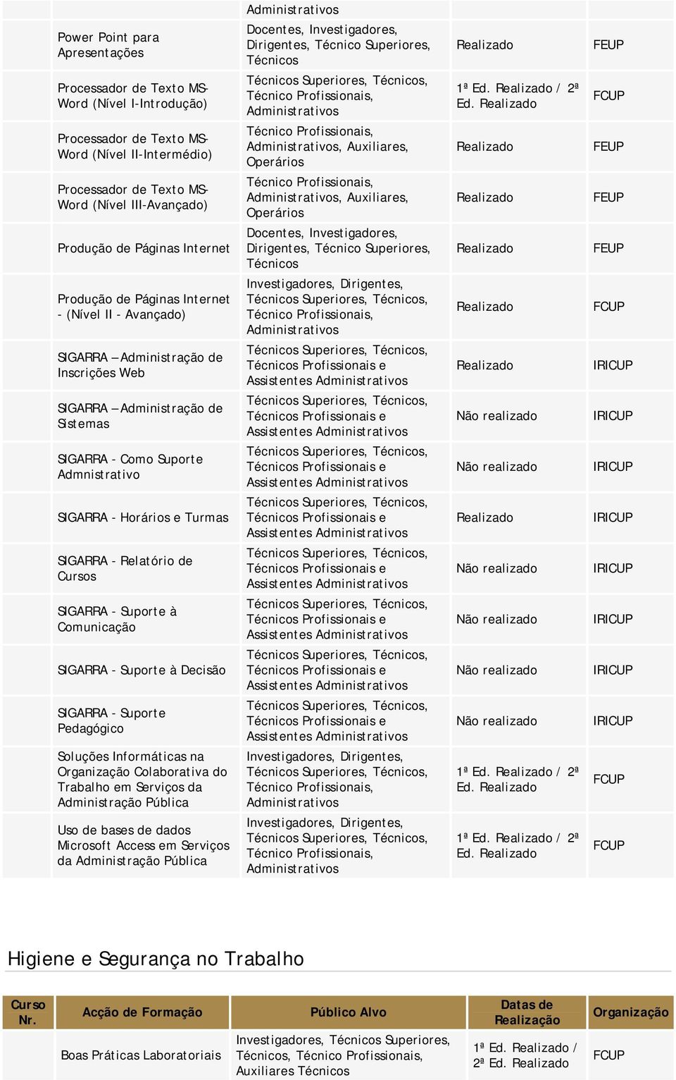 e Turmas SIGARRA - Relatório de s SIGARRA - Suporte à Comunicação SIGARRA - Suporte à Decisão SIGARRA - Suporte Pedagógico Soluções Informáticas na Colaborativa do Trabalho em Serviços da