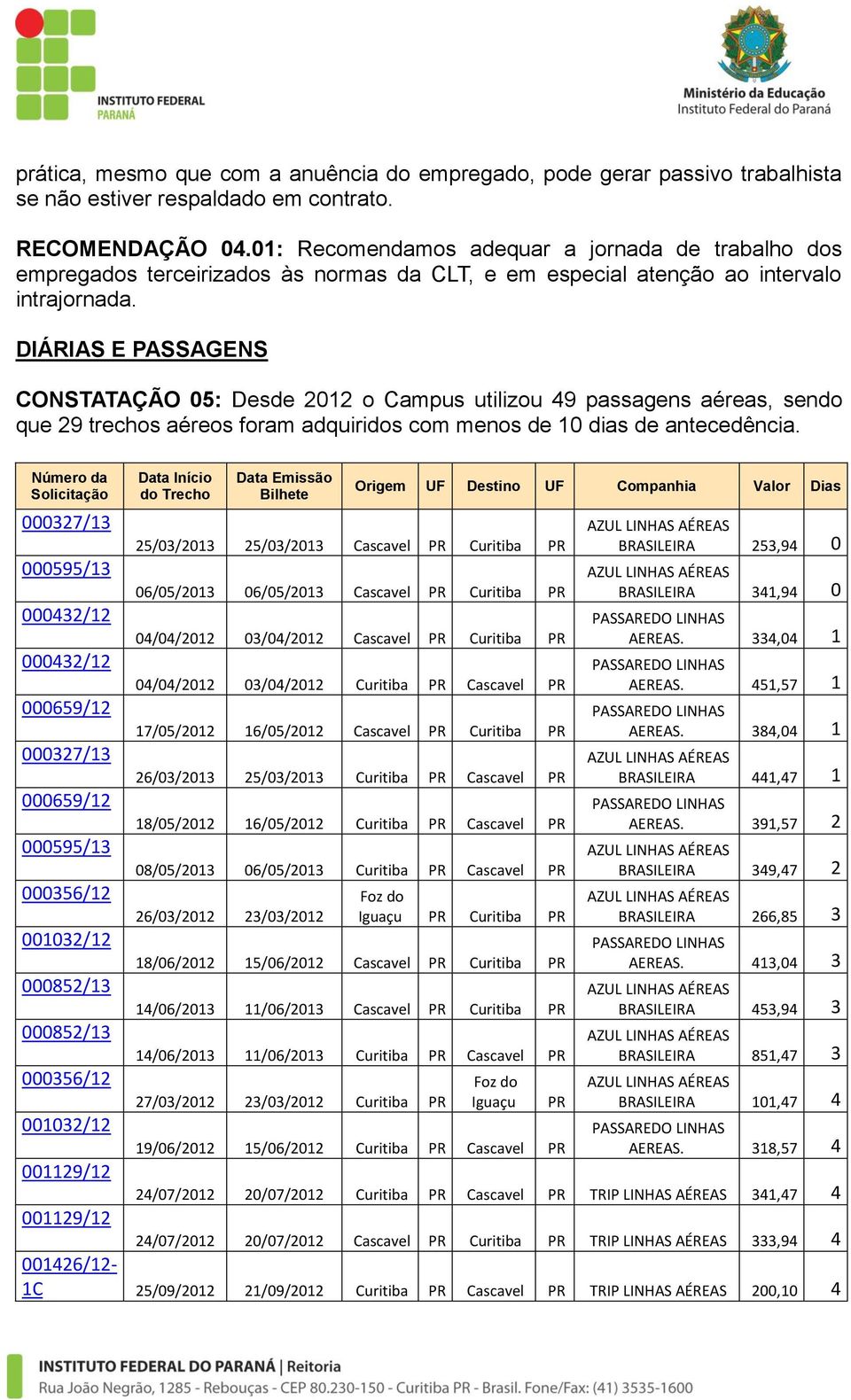 DIÁRIAS E PASSAGENS CONSTATAÇÃO 05: Desde 2012 o Campus utilizou 49 passagens aéreas, sendo que 29 trechos aéreos foram adquiridos com menos de 10 dias de antecedência.