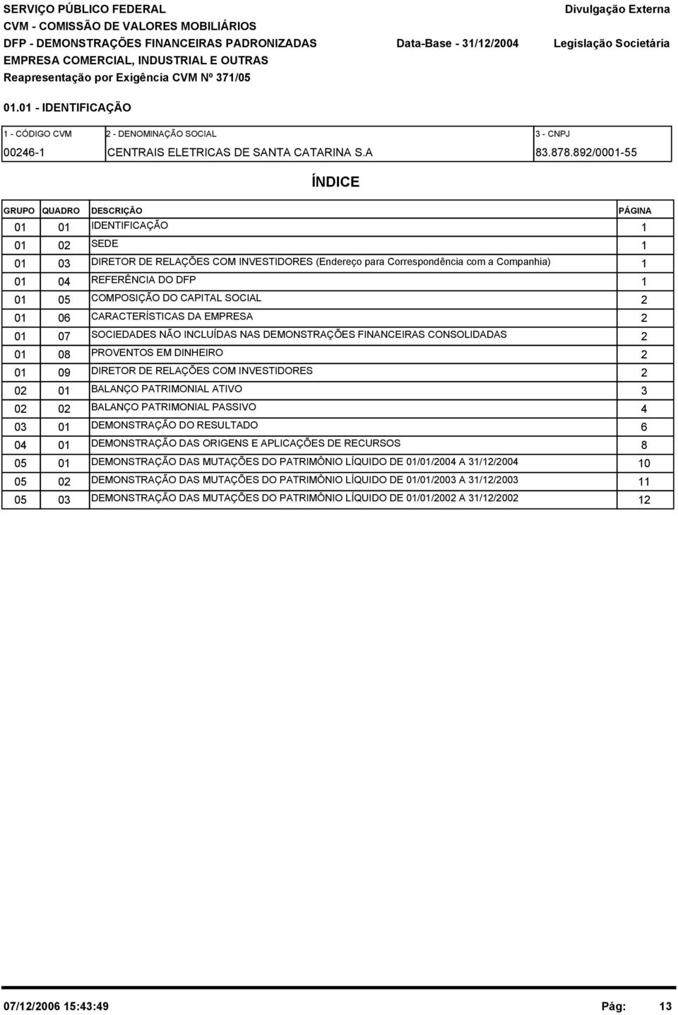 892/1-55 ÍNDICE GRUPO QUADRO DESCRIÇÃO PÁGINA 1 1 IDENTIFICAÇÃO 1 1 2 SEDE 1 1 3 DIRETOR DE RELAÇÕES COM INVESTIDORES (Endereço para Correspondência com a Companhia) 1 1 4 REFERÊNCIA DO DFP 1 1 5