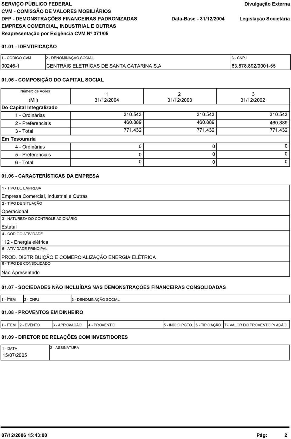 5 - COMPOSIÇÃO DO CAPITAL SOCIAL Número de Ações (Mil) 1 31/12/24 2 31/12/23 3 31/12/22 Do Capital Integralizado 1 - Ordinárias 31.543 31.543 31.543 2 - Preferenciais 46.889 46.889 46.889 3 - Total 771.