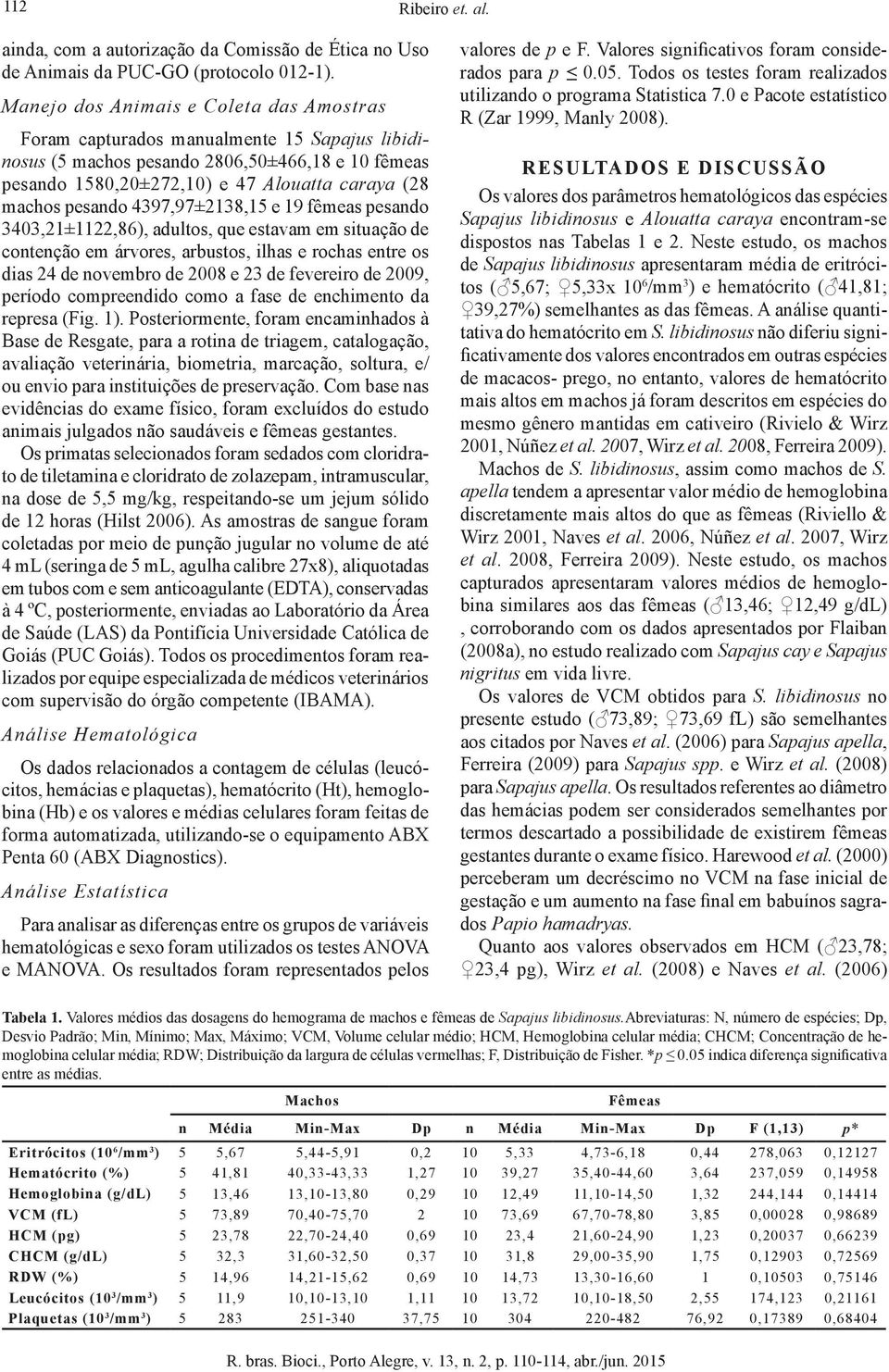 pesando 4397,97±2138,15 e 19 fêmeas pesando 3403,21±1122,86), adultos, que estavam em situação de contenção em árvores, arbustos, ilhas e rochas entre os dias 24 de novembro de 2008 e 23 de fevereiro