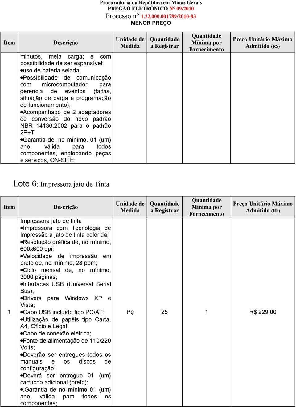 englobando peças e serviços, ON-SITE; Unidade de Medida a Registrar Mínima por Fornecimento Preço Unitário Máximo Admitido (R$) Lote 6: Impressora jato de Tinta Item 1 Descrição Impressora jato de