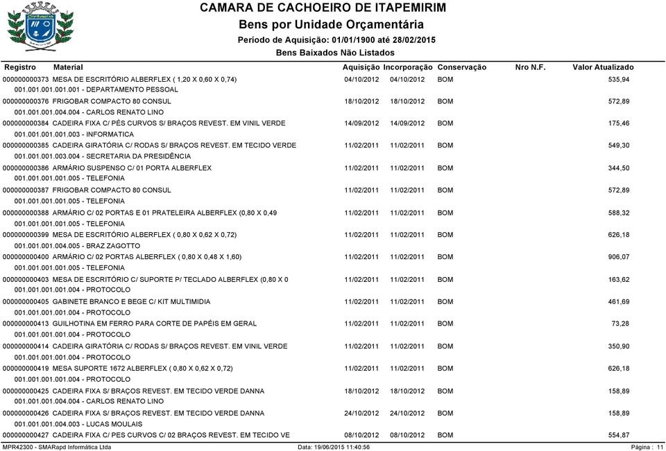 EM TECIDO VERDE 001.001.001.003.004 - SECRETARIA DA PRESIDÊNCIA 000000000386 ARMÁRIO SUSPENSO C/ 01 PORTA ALBERFLEX 001.001.001.001.005 - TELEFONIA 000000000387 FRIGOBAR COMPACTO 80 CONSUL 001.001.001.001.005 - TELEFONIA 000000000388 ARMÁRIO C/ 02 PORTAS E 01 PRATELEIRA ALBERFLEX (0,80 X 0,49 001.