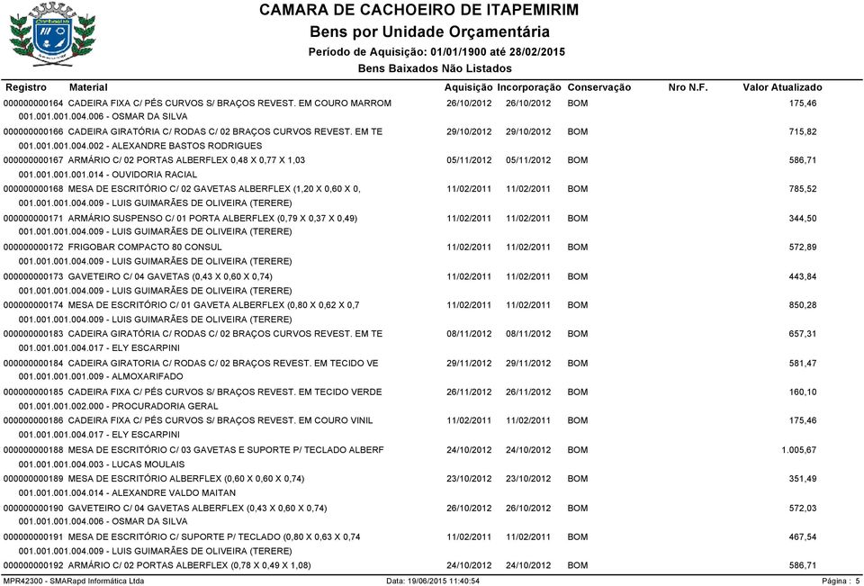 009 - LUIS GUIMARÃES DE OLIVEIRA (TERERE) 000000000171 ARMÁRIO SUSPENSO C/ 01 PORTA ALBERFLEX (0,79 X 0,37 X 0,49) 001.001.001.004.