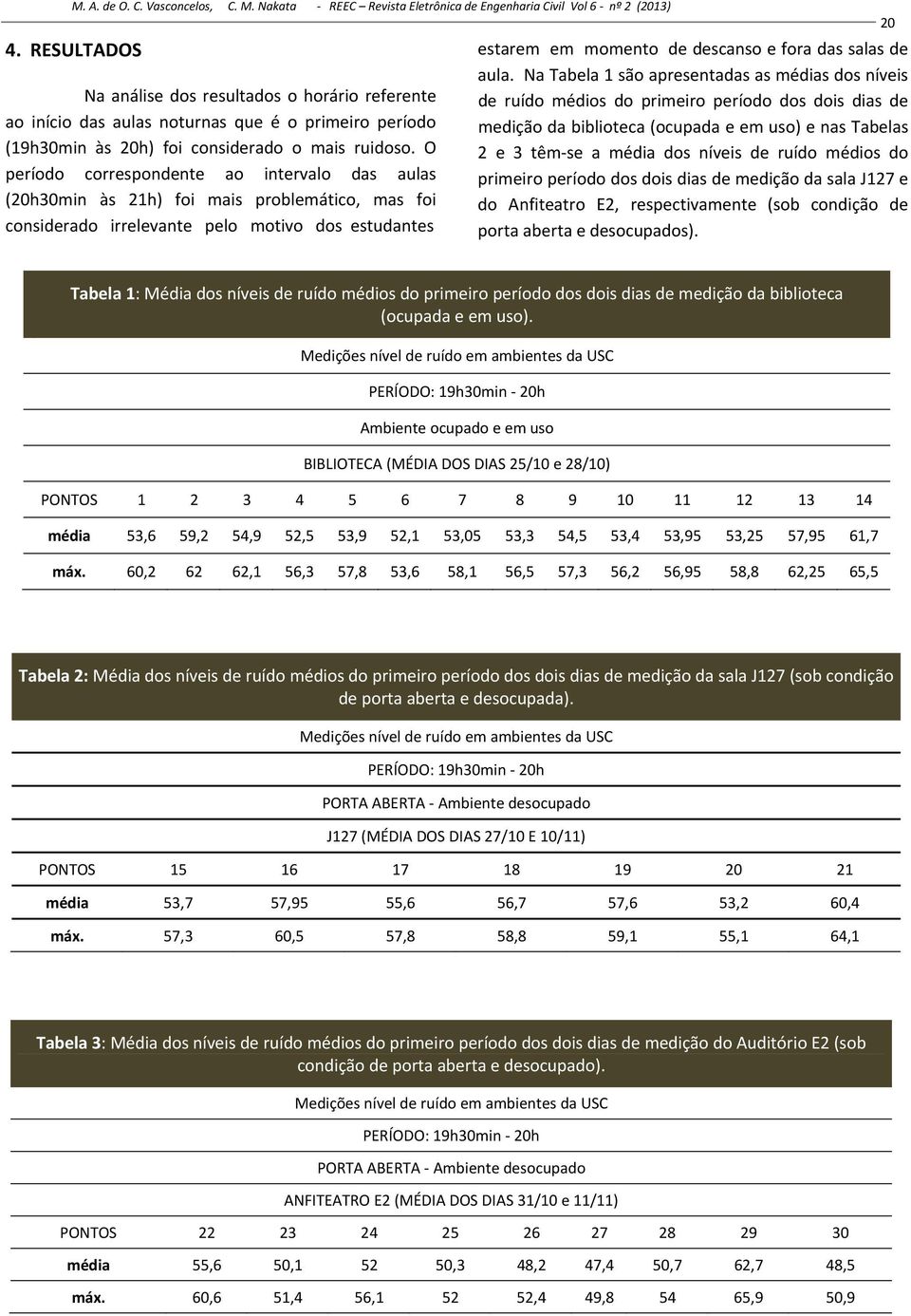 aula. Na Tabela 1 são apresentadas as médias dos níveis de ruído médios do primeiro período dos dois dias de medição da biblioteca (ocupada e em uso) e nas Tabelas 2 e 3 têm se a média dos níveis de