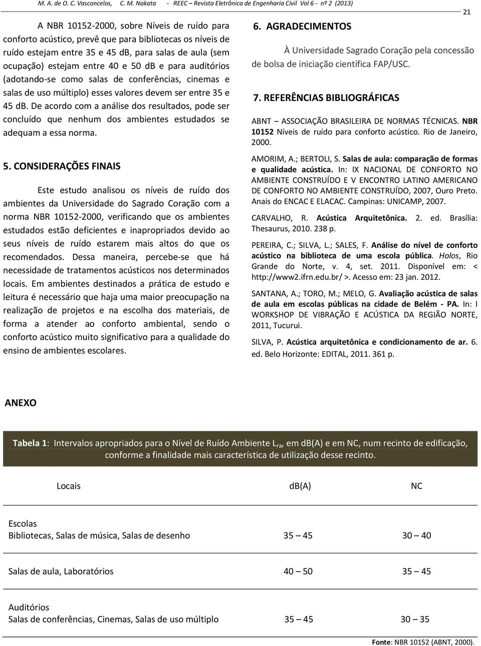 De acordo com a análise dos resultados, pode ser concluído que nenhum dos ambientes estudados se adequam a essa norma. 5.