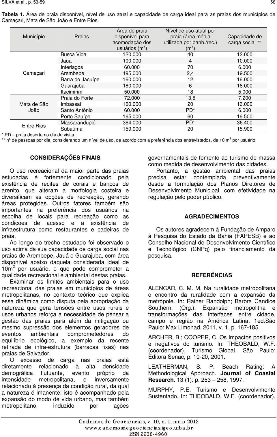 ) (m 2 ) Capacidade de carga social ** Busca Vida 120.000 40 12.000 Jauá 100.000 4 10.000 Interlagos 60.000 70 6.000 Arembepe 195.000 2,4 19.500 Barra do Jacuípe 160.000 12 16.000 Guarajuba 180.