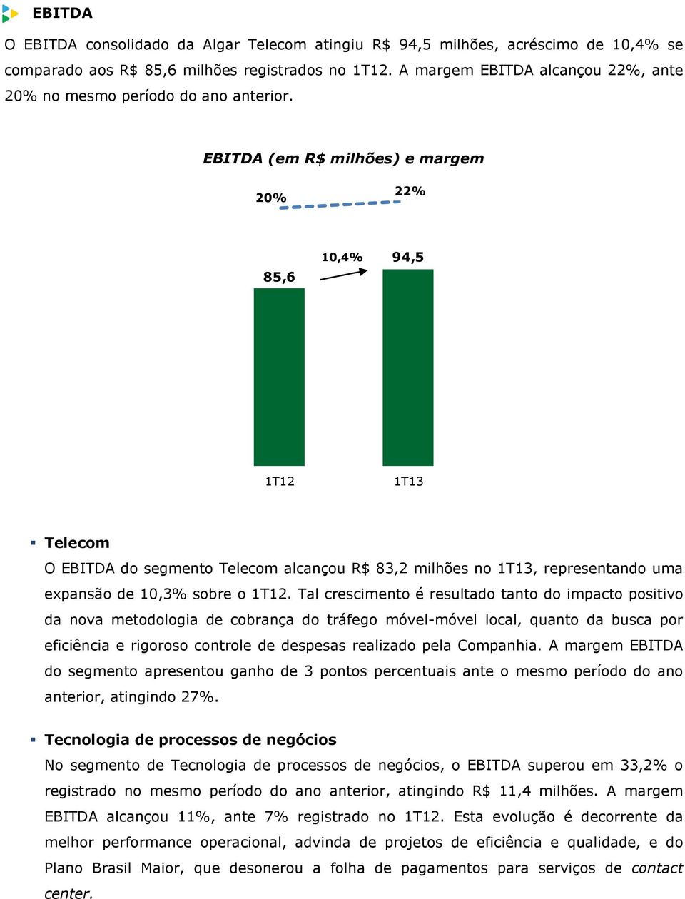 EBITDA (em R$ milhões) e margem 20% 22% 85,6 10,4% 94,5 1T12 1T13 Telecom O EBITDA do segmento Telecom alcançou R$ 83,2 milhões no 1T13, representando uma expansão de 10,3% sobre o 1T12.