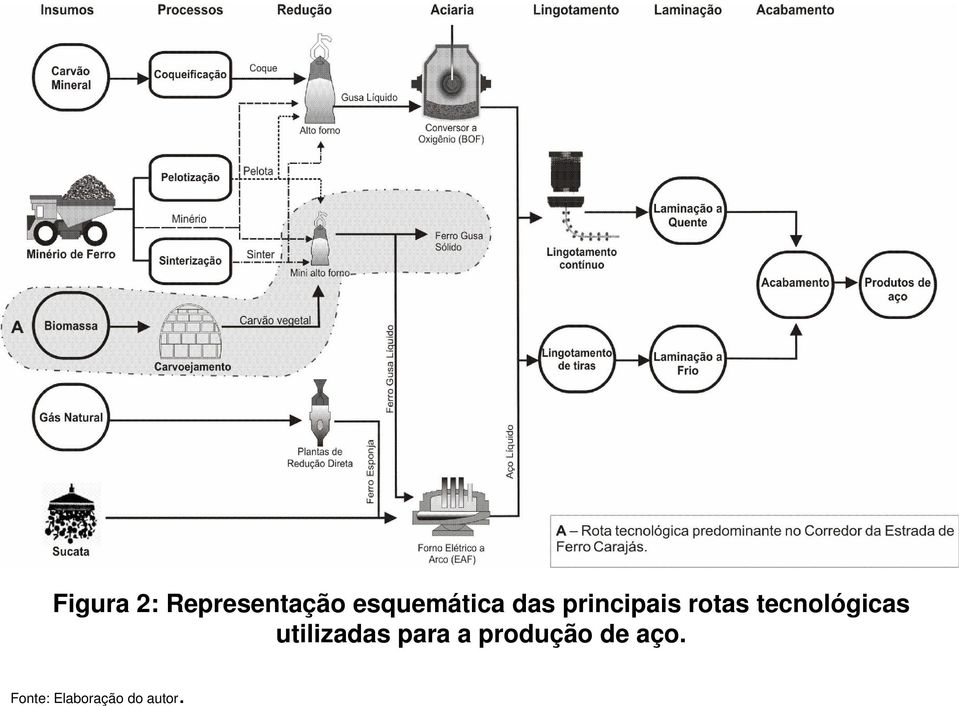 tecnológicas utilizadas para a