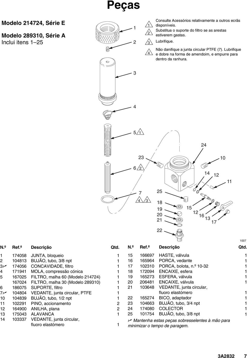0 7 8 9 0 7 007 708 JUNTA, bloqueio 08 BUJÃO, tubo, /8 npt n 70 CONCAVIDADE, filtro 79 MOLA, compressão cónica 70 FILTRO, malha 0 (Modelo 7) 70 FILTRO, malha 0 (Modelo 890) 807 SUPORTE, filtro 7n 080