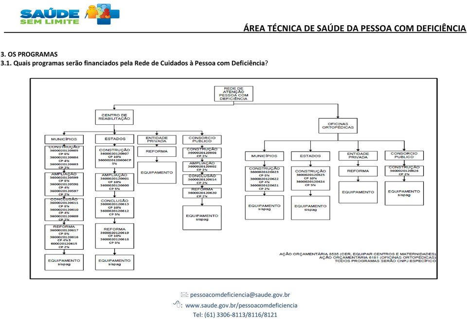 de Cuidados à Pessoa com Deficiência?