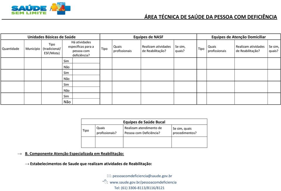 Tipo Quais profissionais Realizam atividades de Reabilitação? Se sim, quais? Equipes de Saúde Bucal Tipo Quais profissionais?