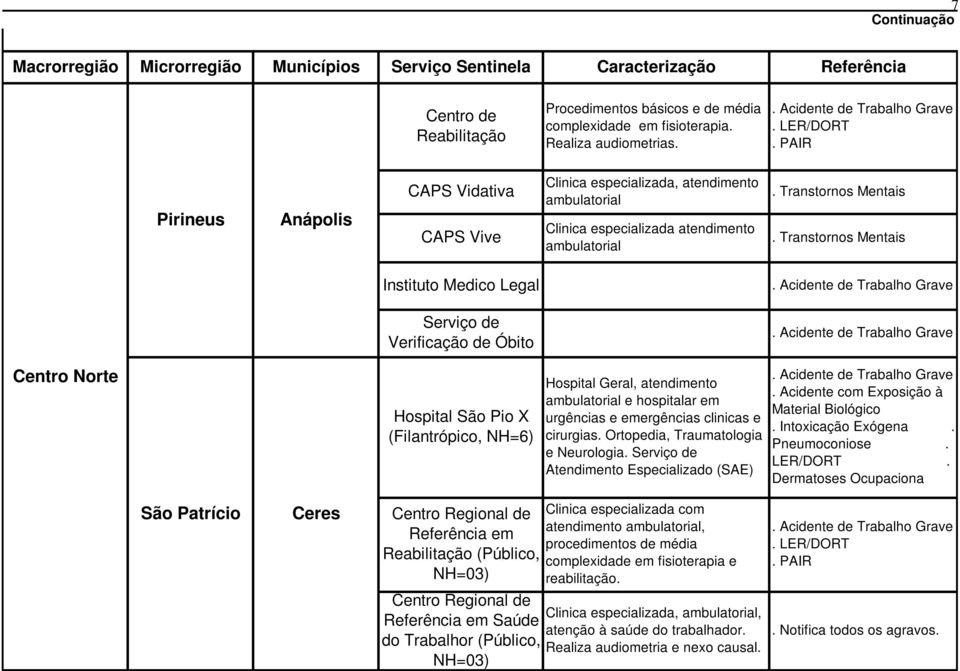 Transtornos Mentais Instituto Medico Legal Serviço de Verificação de Óbito Centro Norte Hospital São Pio X (Filantrópico, NH=6) cirurgias. Ortopedia, Traumatologia e Neurologia.