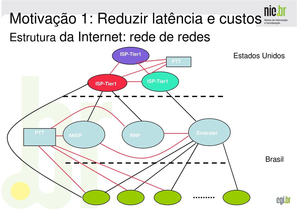 ISP-Tier1 PTT Estados Unidos ISP-Tier1