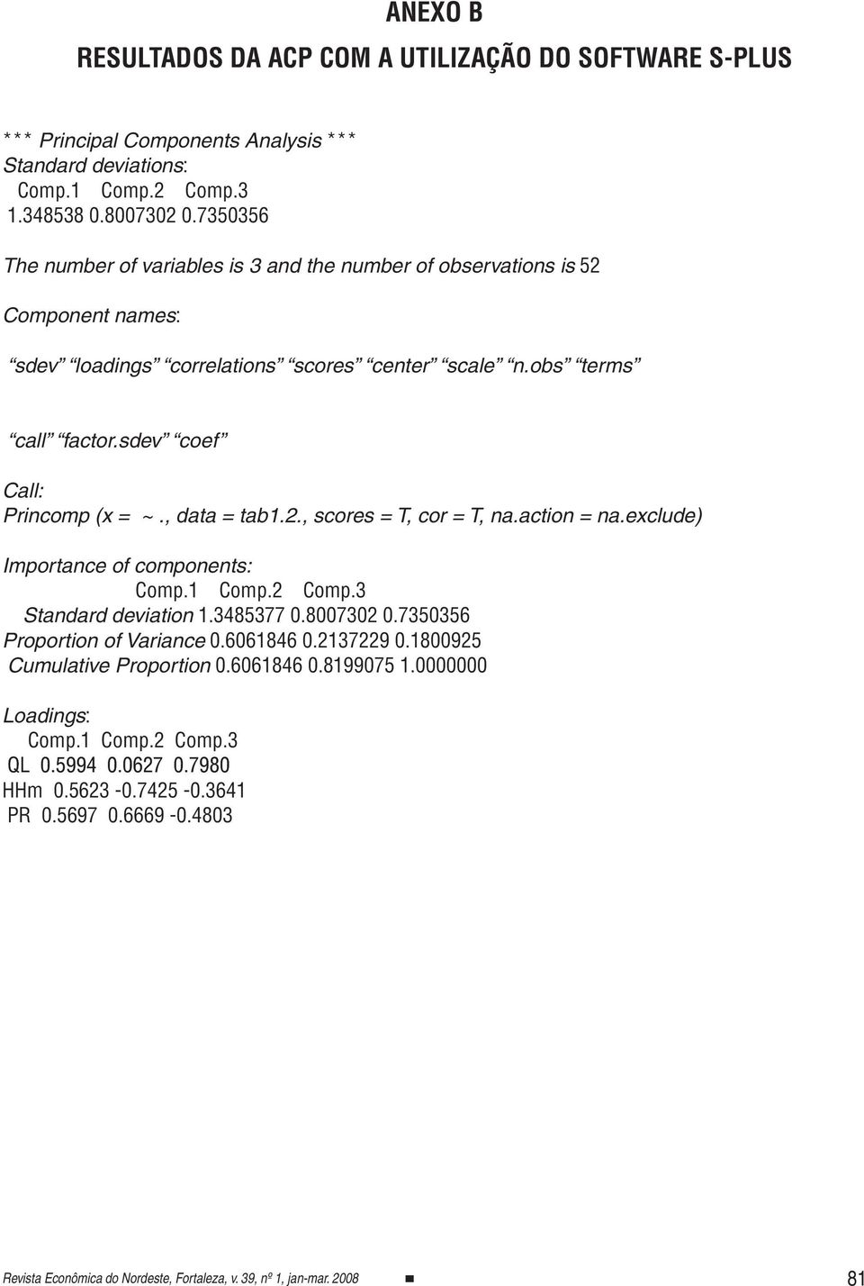 sdev coef Call: Princomp (x = ~., data = tab.., scores = T, cor = T, na.action = na.exclude) Importance of components: Comp. Comp. Comp.3 Standard deviation.3485377 0.800730 0.