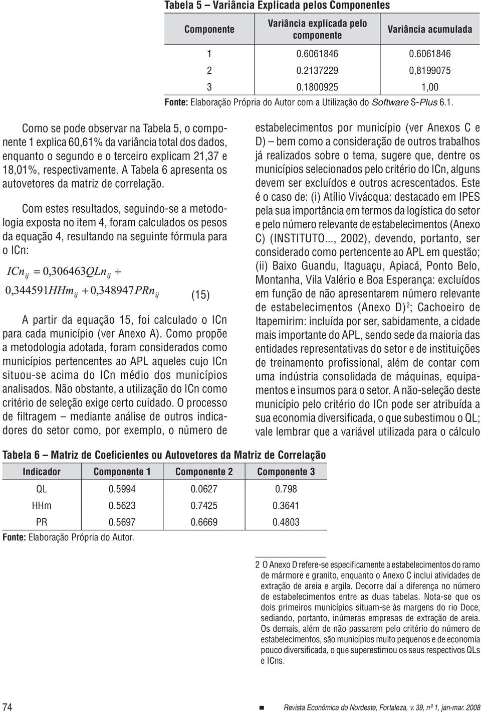 . Como se pode observar na Tabela 5, o componente explica 60,6% da variância total dos dados, enquanto o segundo e o terceiro explicam,37 e 8,0%, respectivamente.