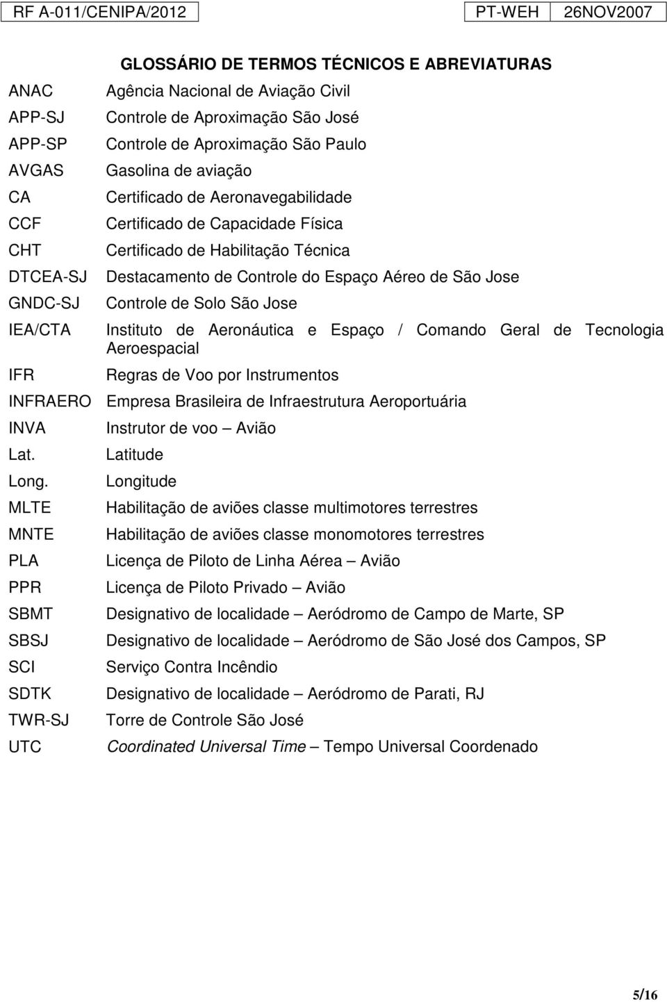 Solo São Jose Instituto de Aeronáutica e Espaço / Comando Geral de Tecnologia Aeroespacial Regras de Voo por Instrumentos INFRAERO Empresa Brasileira de Infraestrutura Aeroportuária INVA Lat. Long.