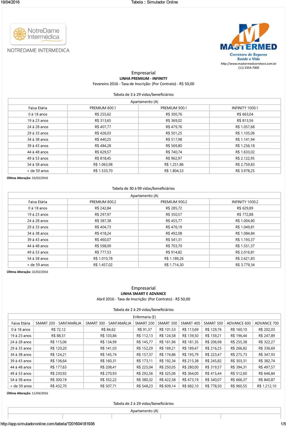 1 0 à 18 anos R$ 255,62 R$ 300,76 R$ 663,04 19 à 23 anos R$ 313,65 R$ 369,02 R$ 813,56 à 28 anos R$ 407,77 R$ 479,76 R$ 1.057,68 29 à 33 anos R$ 426,03 R$ 501,25 R$ 1.