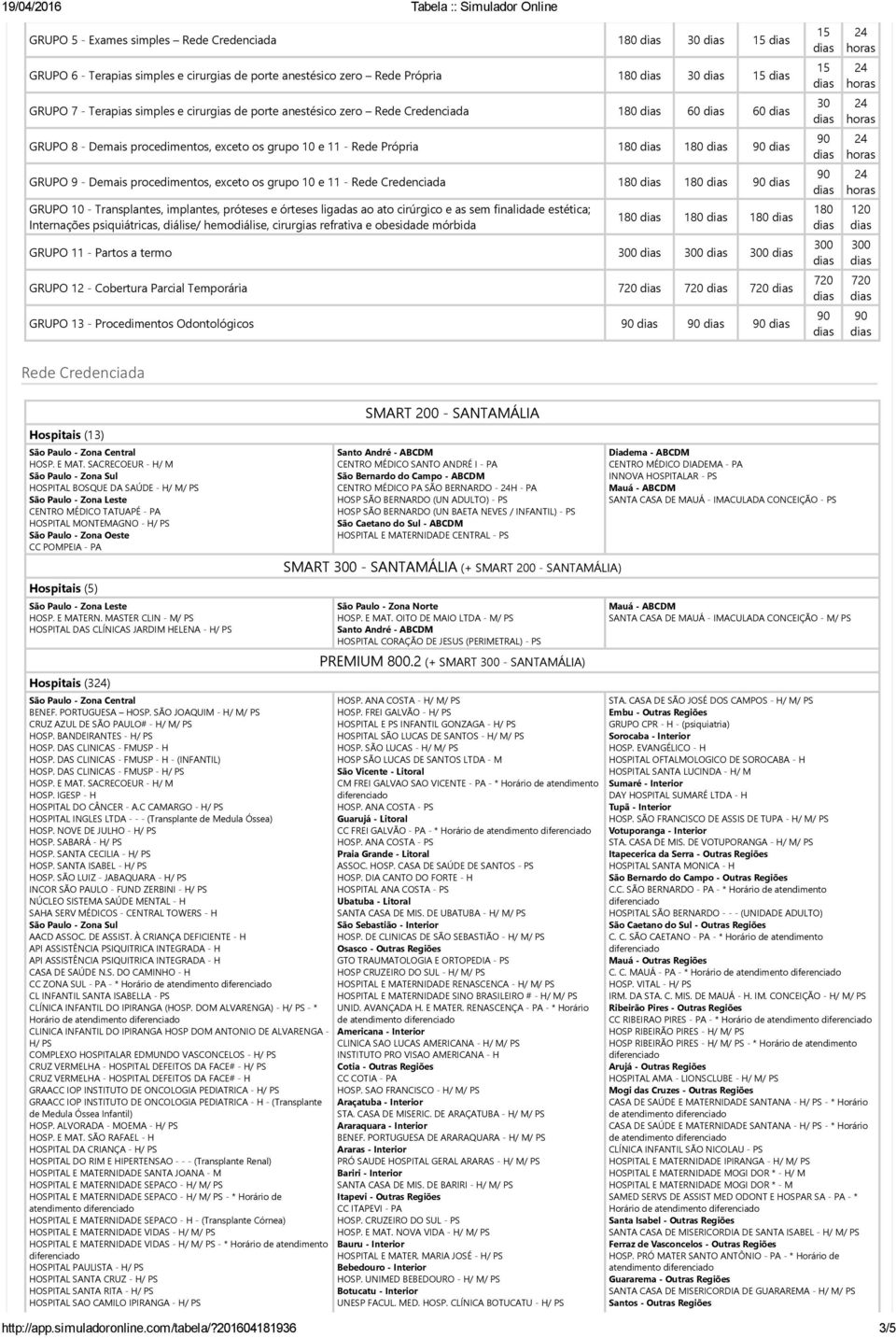 implantes, próteses e órteses ligadas ao ato cirúrgico e as sem finalidade estética; Internações psiquiátricas, diálise/ hemodiálise, cirurgias refrativa e obesidade mórbida 180 180 180 GRUPO 11