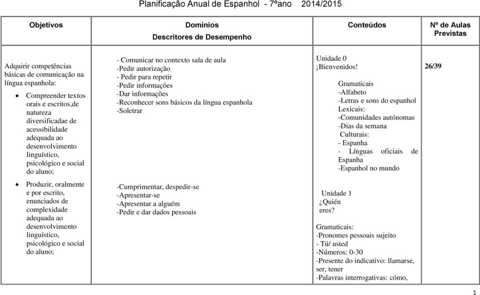 autorização - Pedir para repetir -Pedir informações -Dar informações -Reconhecer sons básicos da língua espanhola -Soletrar Unidade 0 Bienvenidos!