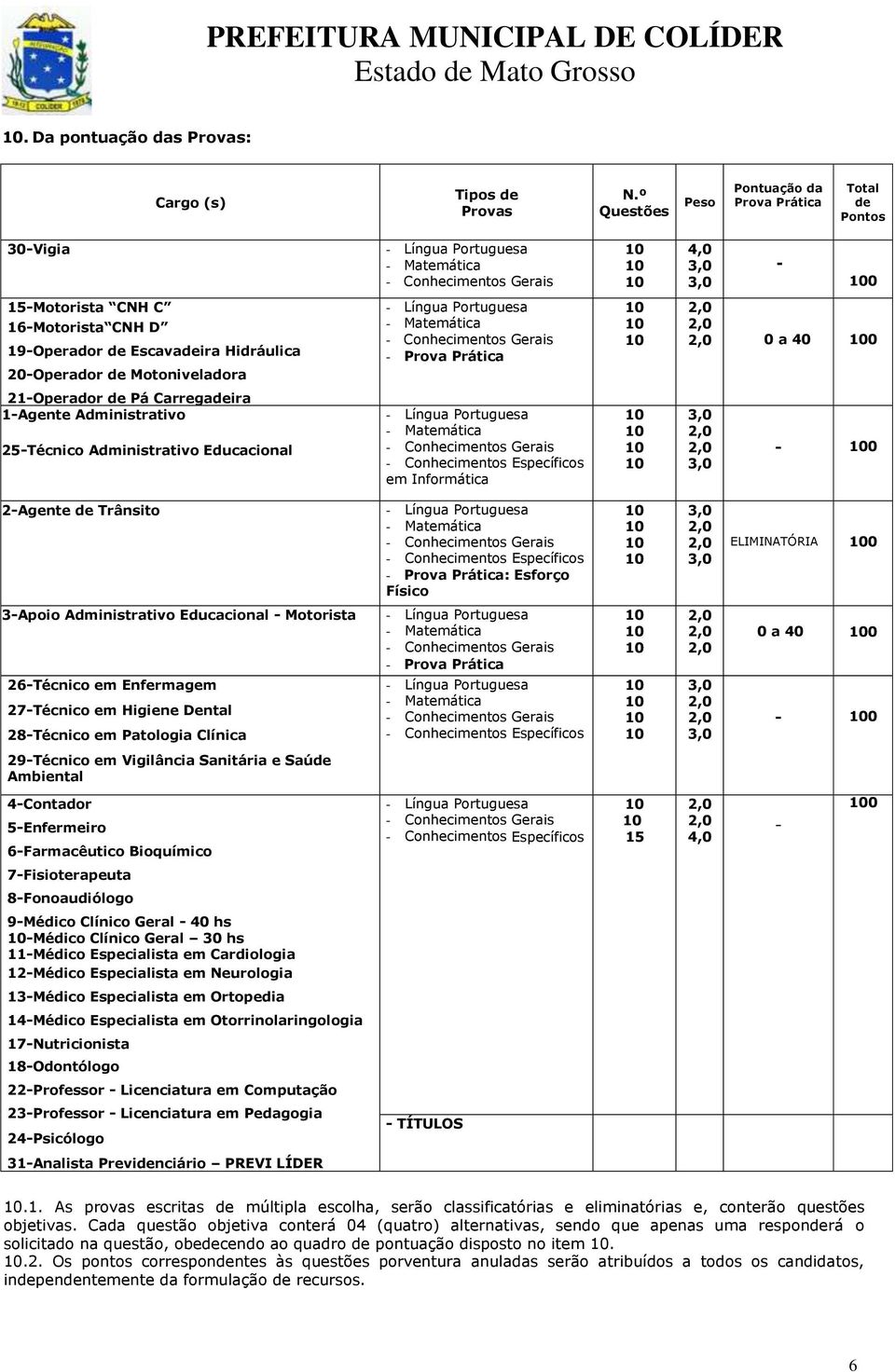 20-Operador de Motoniveladora 21-Operador de Pá Carregadeira 1-Agente Administrativo 25-Técnico Administrativo Educacional - Língua Portuguesa - Matemática - Conhecimentos Gerais - Prova Prática -