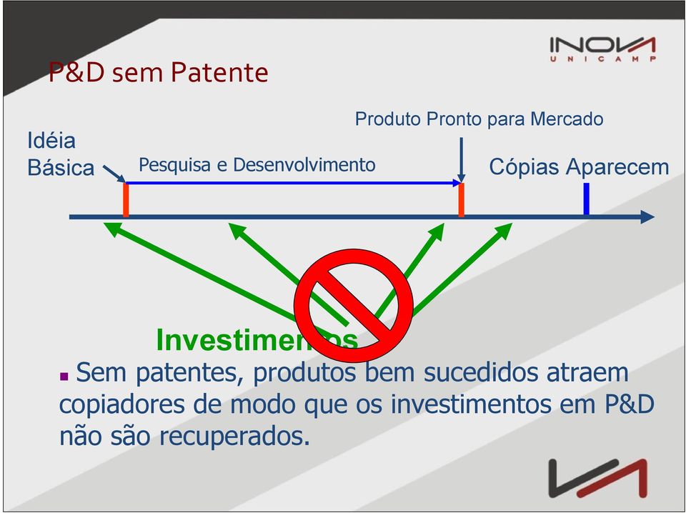 Sem patentes, produtos bem sucedidos atraem copiadores