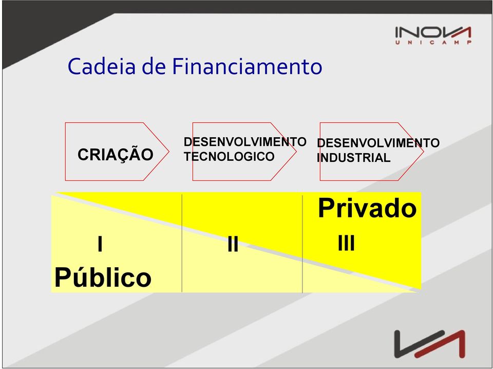 TECNOLOGICO DESENVOLVIMENTO