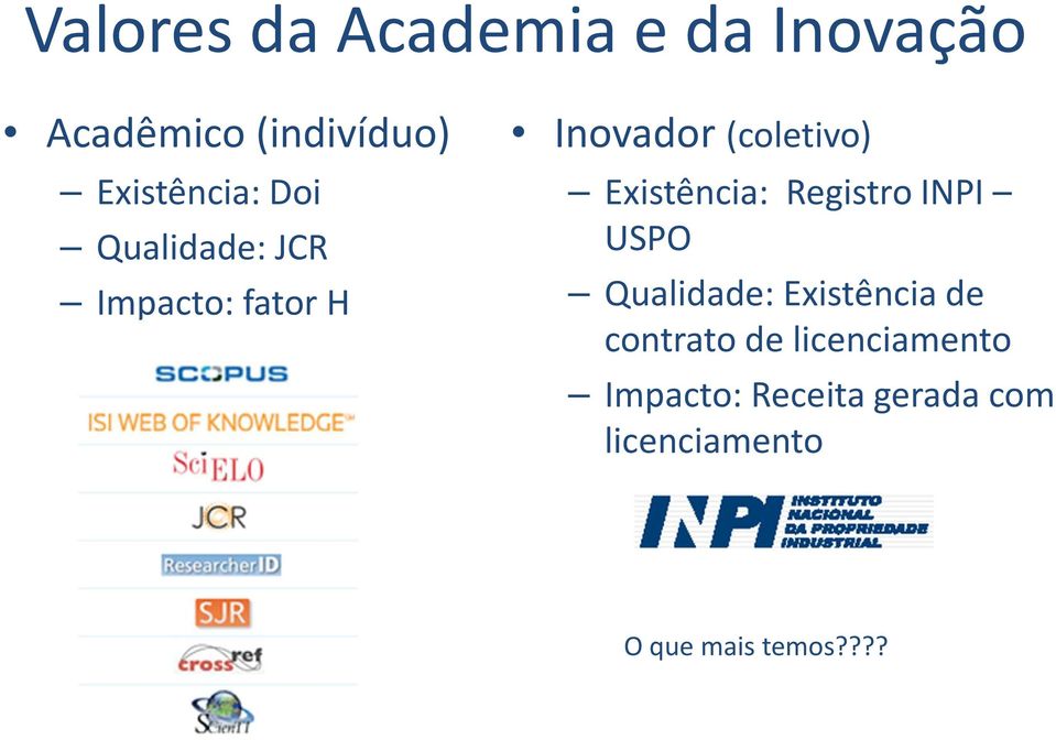 (coletivo) Existência: Registro INPI USPO Qualidade: