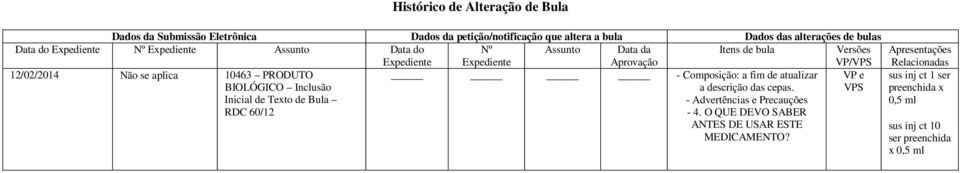 12/02/2014 Não se aplica 10463 PRODUTO BIOLÓGICO Inclusão Inicial de Texto de Bula RDC 60/12 VP e VPS sus inj ct 1 ser preenchida x 0,5 ml -