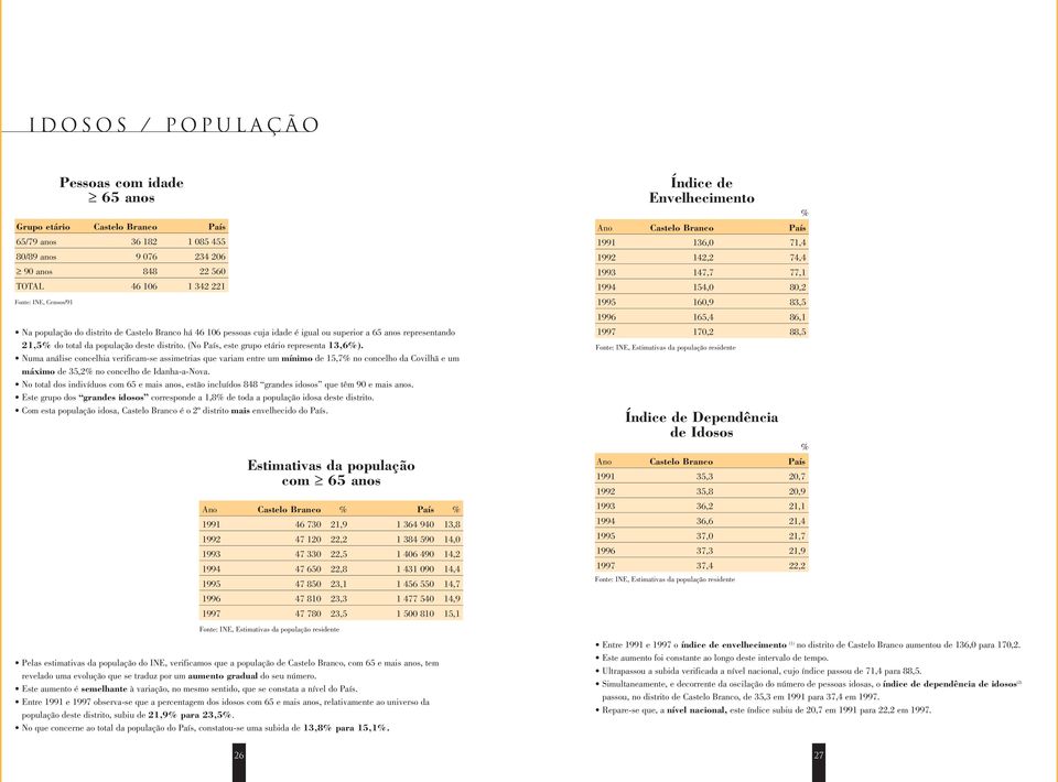 Numa análise concelhia verificam-se assimetrias que variam entre um mínimo de 15,7 no concelho da Covilhã e um máximo de 35,2 no concelho de Idanha-a-Nova.