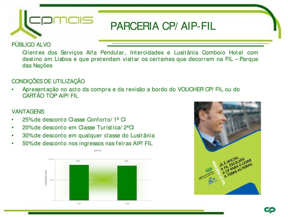 bordo do VOUCHER CP/FIL ou do CARTÃO TOP AIP/FIL VANTAGENS 25% de desconto Classe Conforto/1ª Cl 20% de desconto em Classe Turística/2ªCl