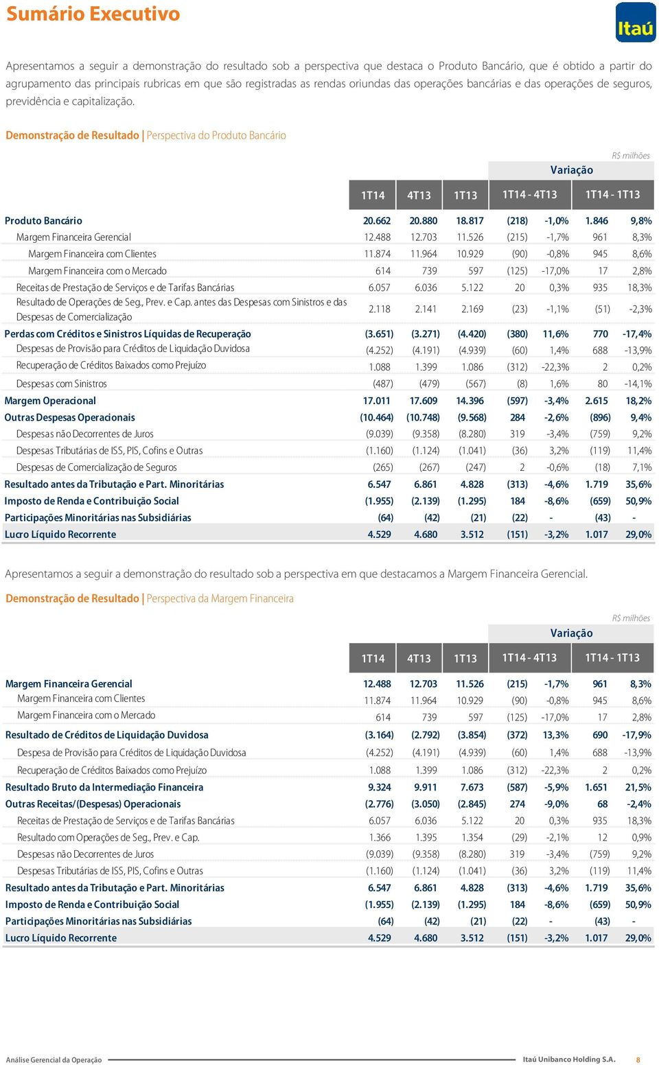 Demonstração de Resultado Perspectiva do Produto Bancário Variação R$ milhões 1T14 4T13 1T13 1T14-4T13 1T14-1T13 Produto Bancário 20.662 20.880 18.817 (218) -1,0% 1.