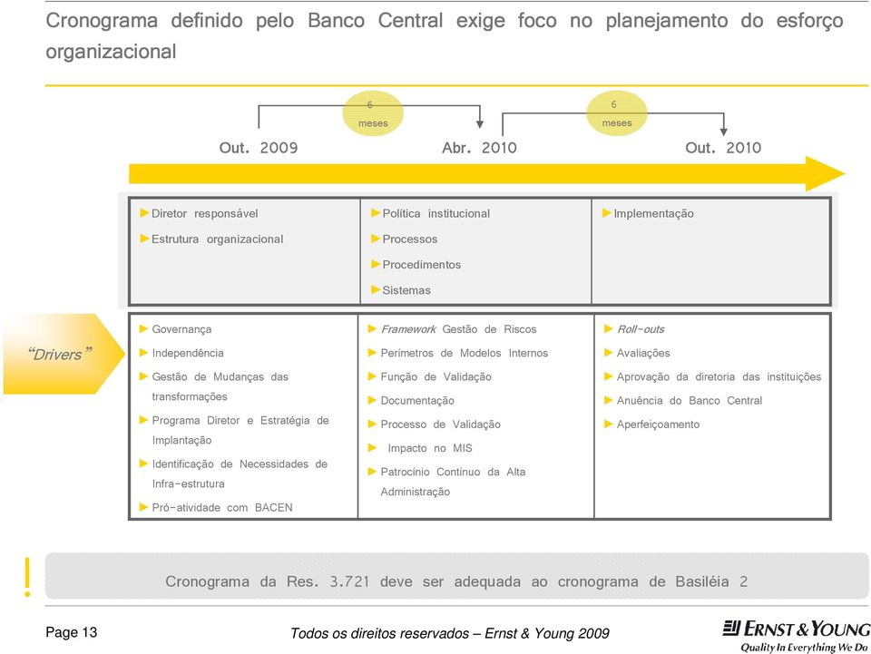 Governança Framework Gestão de Riscos Roll-outs Independência Gestão de Mudanças das transformações Programa Diretor e Estratégia de Implantação Identificação de Necessidades de Infra-estrutura