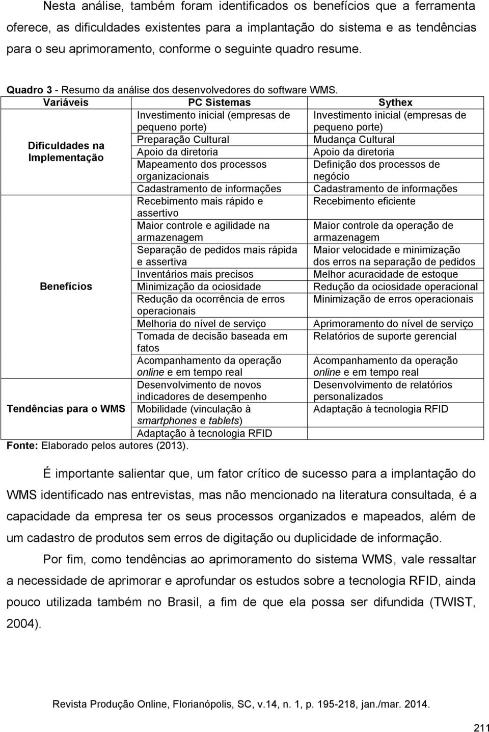 Variáveis PC Sistemas Sythex Investimento inicial (empresas de pequeno porte) Investimento inicial (empresas de pequeno porte) Preparação Cultural Mudança Cultural Dificuldades na Apoio da diretoria