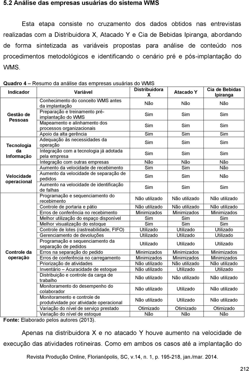 Quadro 4 Resumo da análise das empresas usuárias do WMS Indicador Variável Distribuidora Cia de Bebidas Atacado Y X Ipiranga Conhecimento do conceito WMS antes da implantação Não Não Não Preparação e