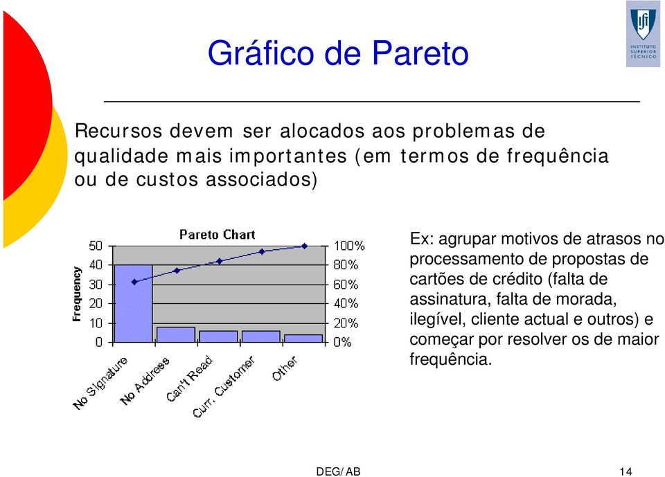 atrasos no processamento de propostas de cartões de crédito (falta de assinatura, falta