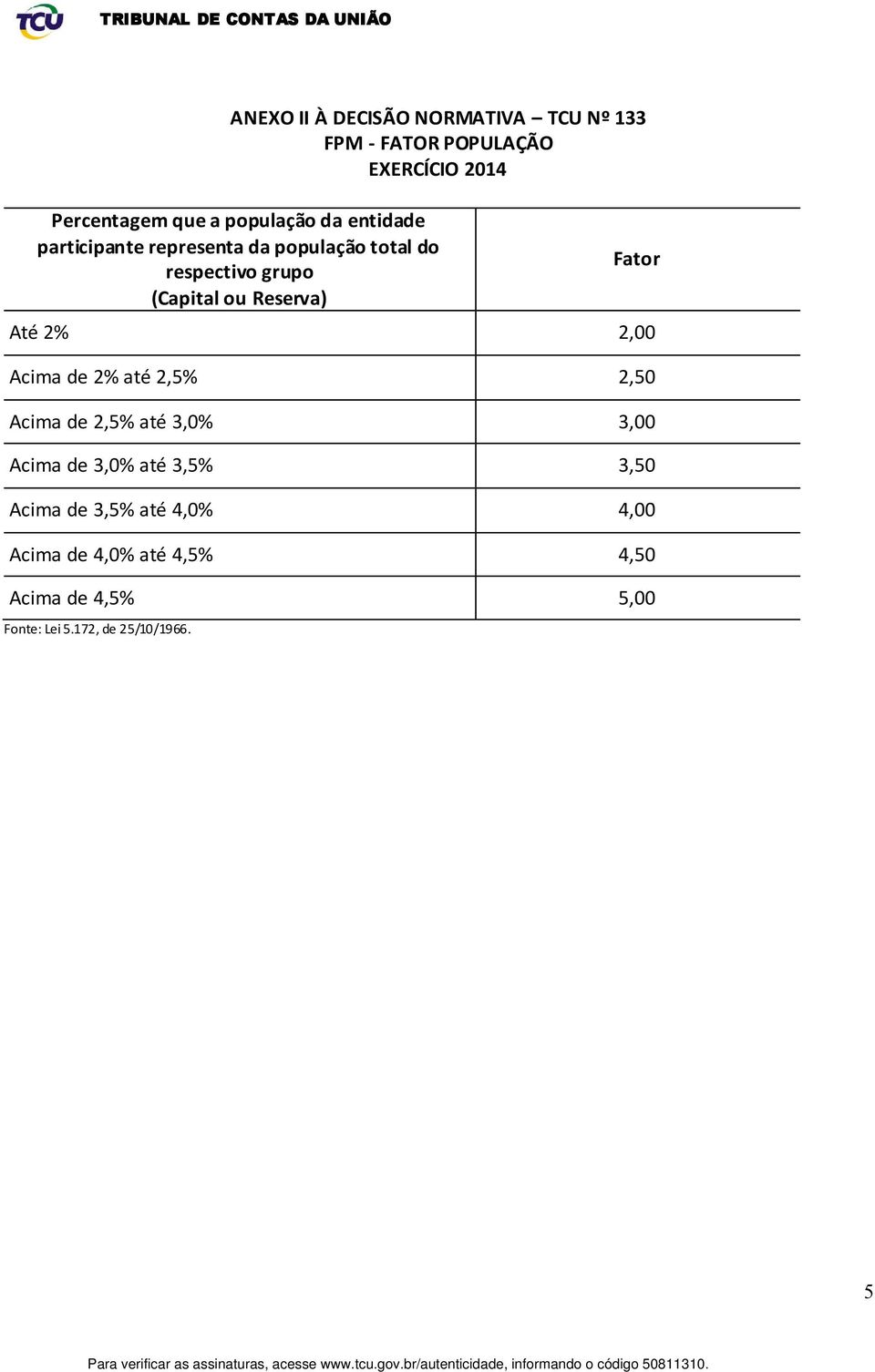 Reserva) Fator Até 2% 2,00 Acima de 2% até 2,5% 2,50 Acima de 2,5% até 3,0% 3,00 Acima de 3,0% até