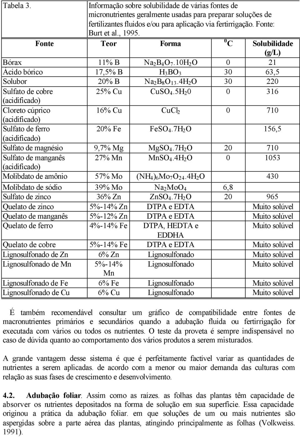 5H 2 0 0 316 (acidificado) Cloreto cúprico 16% Cu CuCl 2 0 710 (acidificado) Sulfato de ferro 20% Fe FeSO 4.7H 2 O 156,5 (acidificado) Sulfato de magnésio 9,7% Mg MgSO 4.