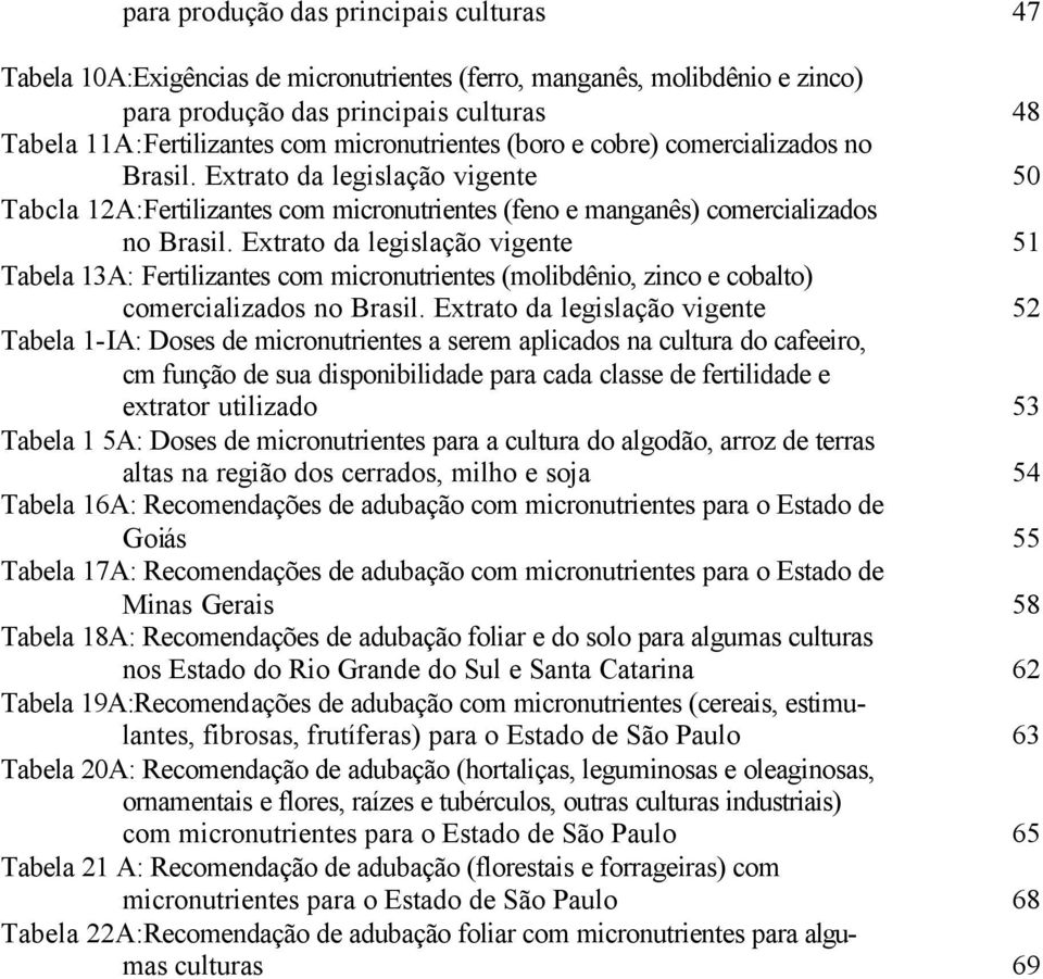 Extrato da legislação vigente 51 Tabela 13A: Fertilizantes com micronutrientes (molibdênio, zinco e cobalto) comercializados no Brasil.